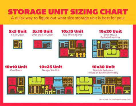 what is the smallest storage unit you can rent|How to Estimate the Storage Unit Size You Need